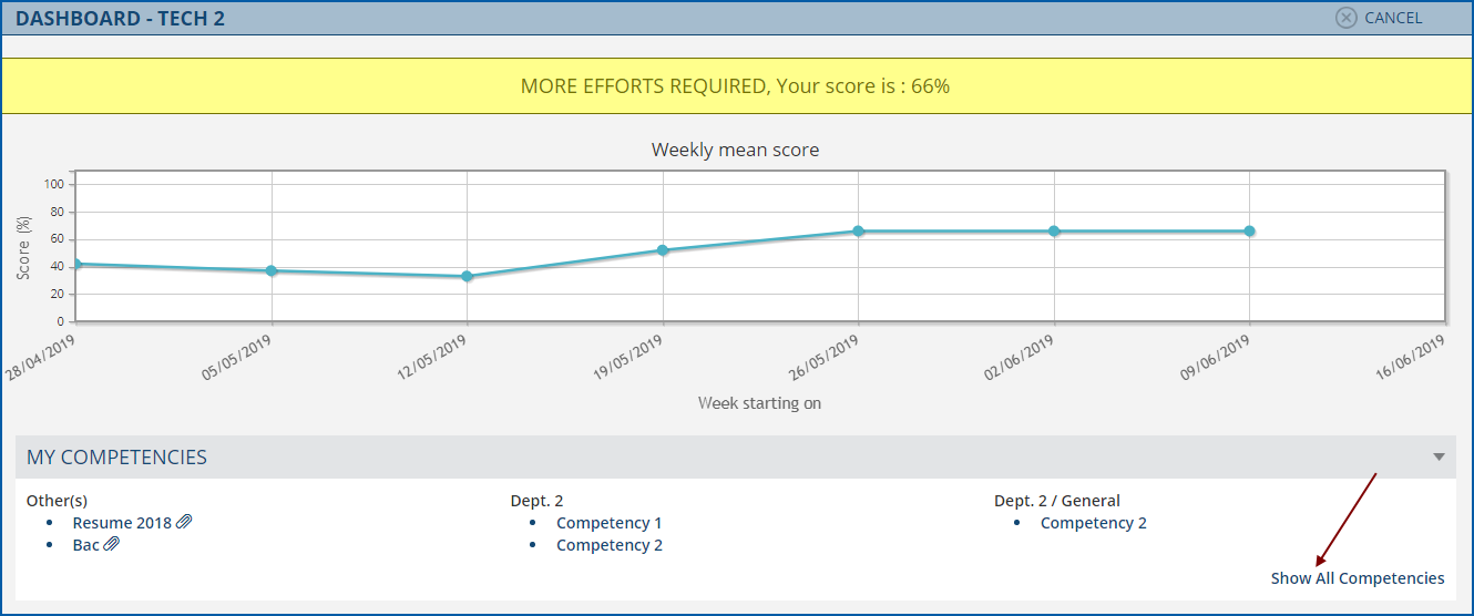 data/Omni-Assistant Team/2019/6/M2 EN competency dashboard rev.png